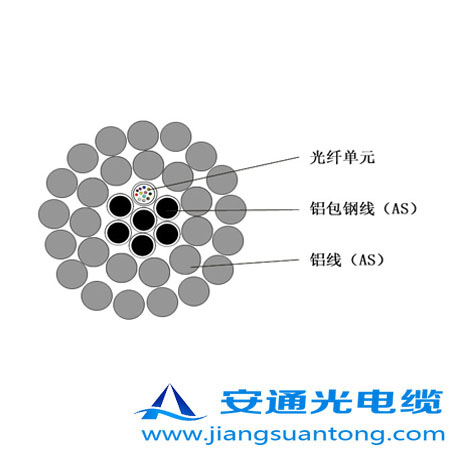 OPPC|,OPPC|SADSS|r24оOPGW|