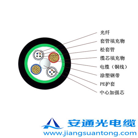OPLC|,OPPC|SADSS|r(ji)24оOPGW|