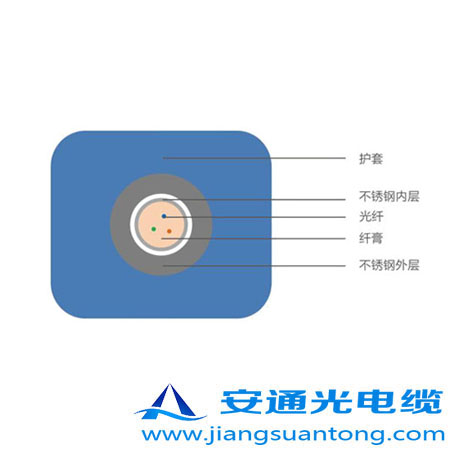 4.0mm o͚⾮Âй|,OPPC|SңADSS|r24оOPGW|