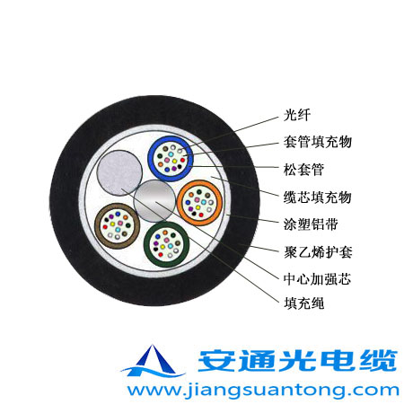 GYTA光纜內3.jpg GYTA光纜內3.jpg
